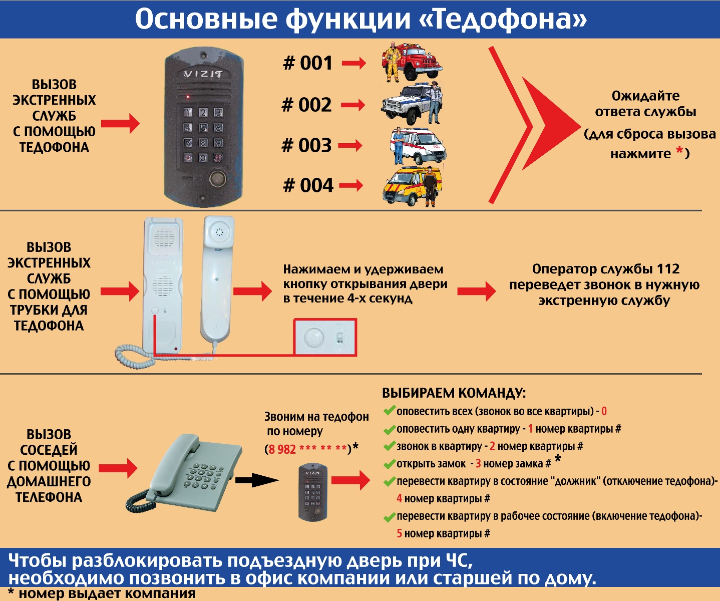 Подробно расскажем о Что значит ургентный звонок в медицине